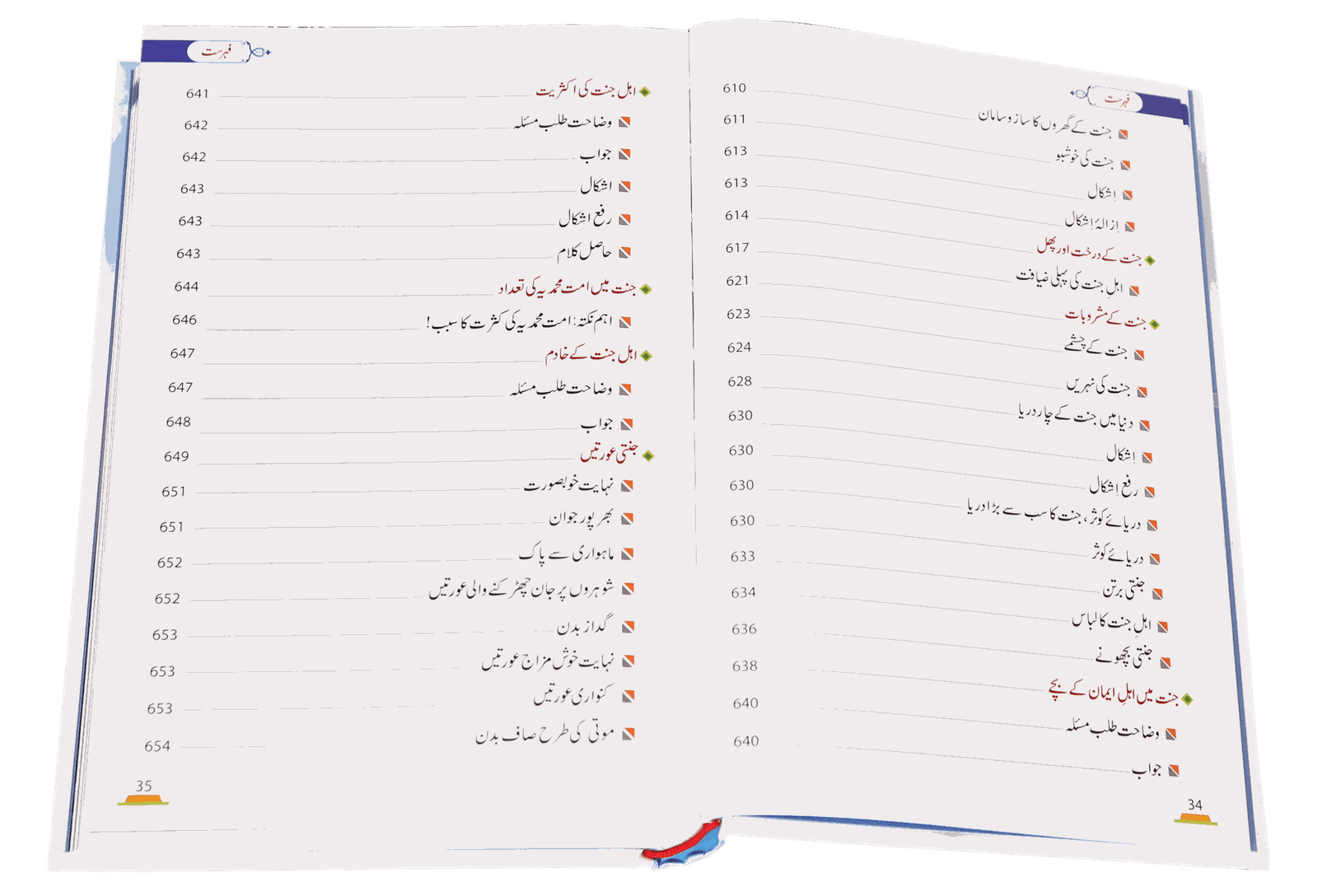 Alam-e-Akheratعالم آخرت