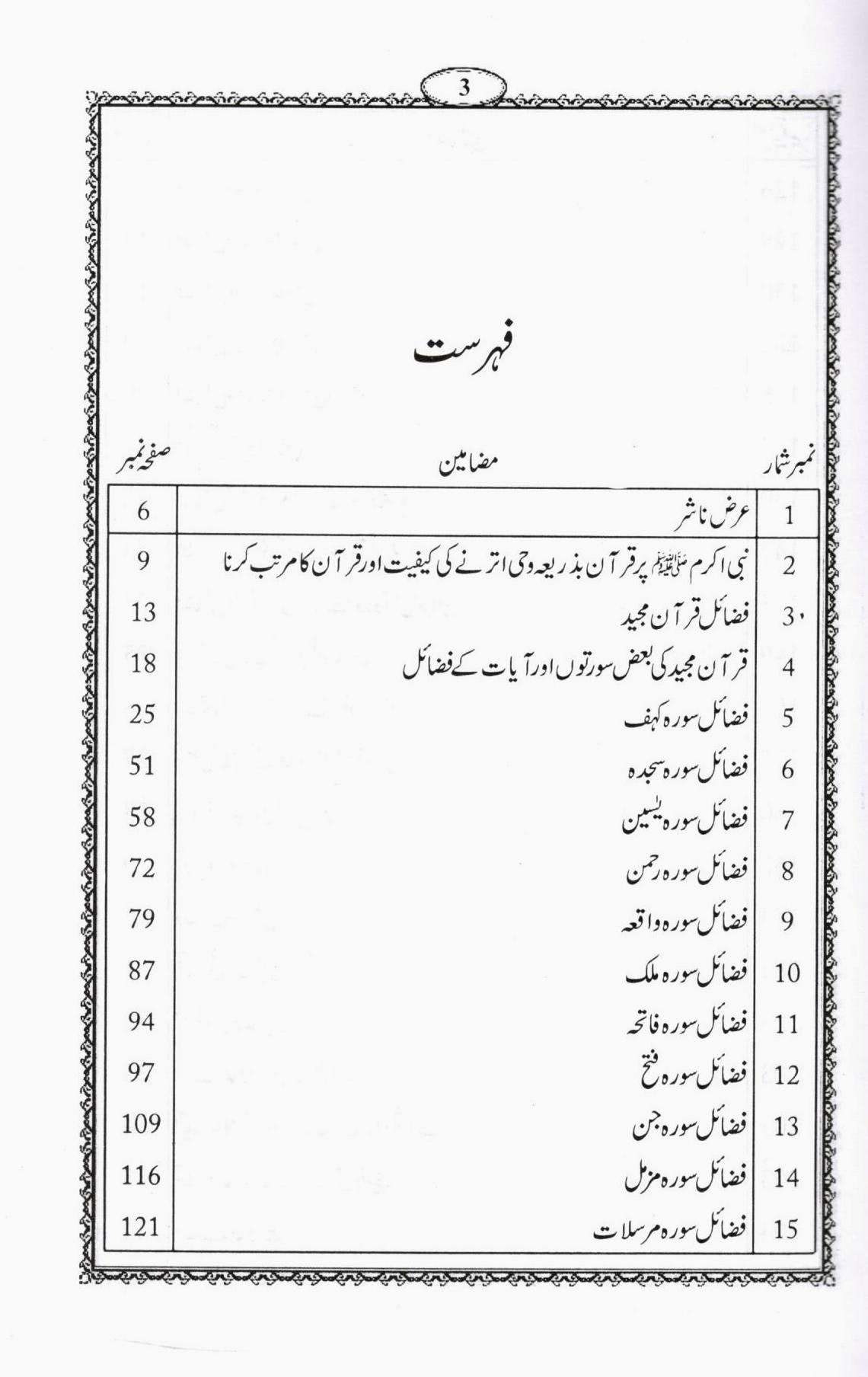 Panjsurah ma’a Masnoon Aurad o Wazaifپنجسورہ مع مسنون اوراد و وظائف