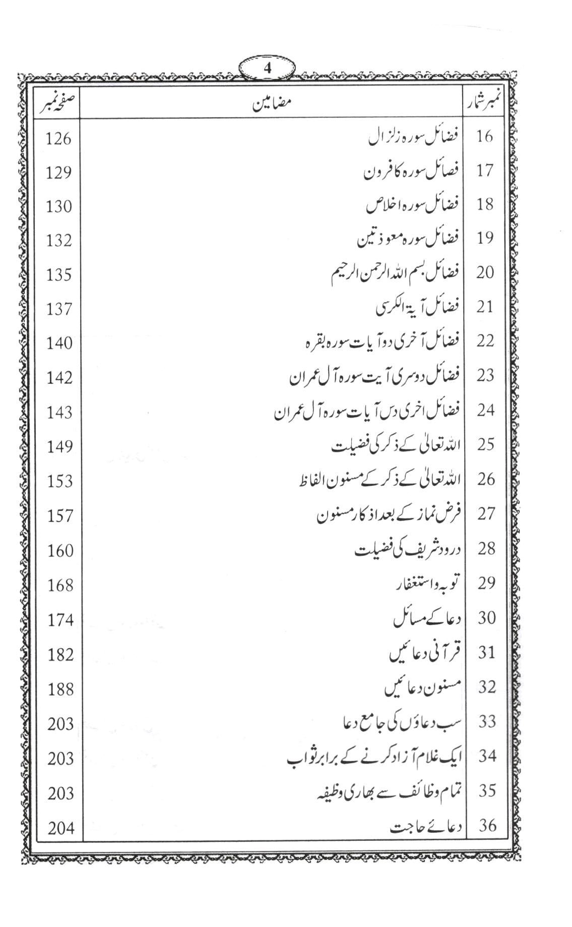 Panjsurah ma’a Masnoon Aurad o Wazaifپنجسورہ مع مسنون اوراد و وظائف