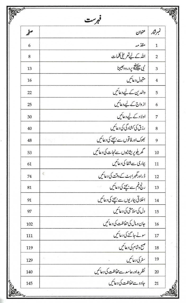 Dua Kijiyeدعا کیجئے