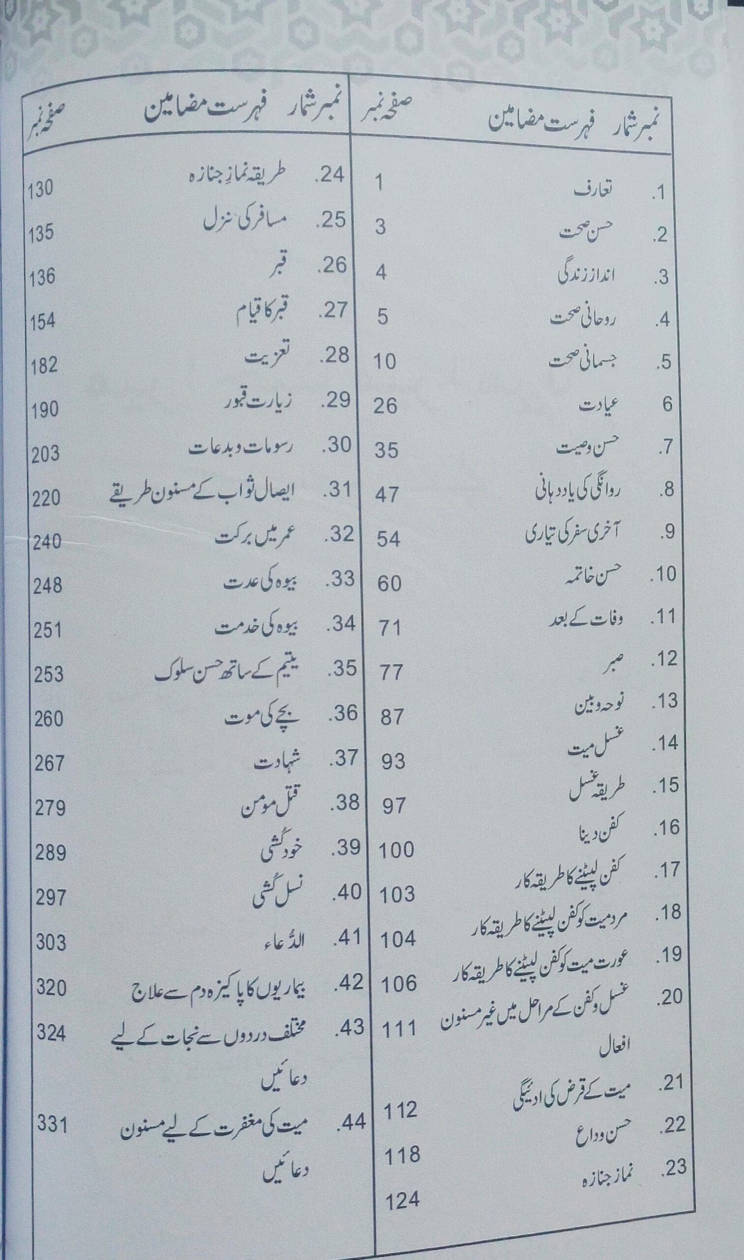 Mera Jeena Mera Marna میرا جینا میرا مرنا