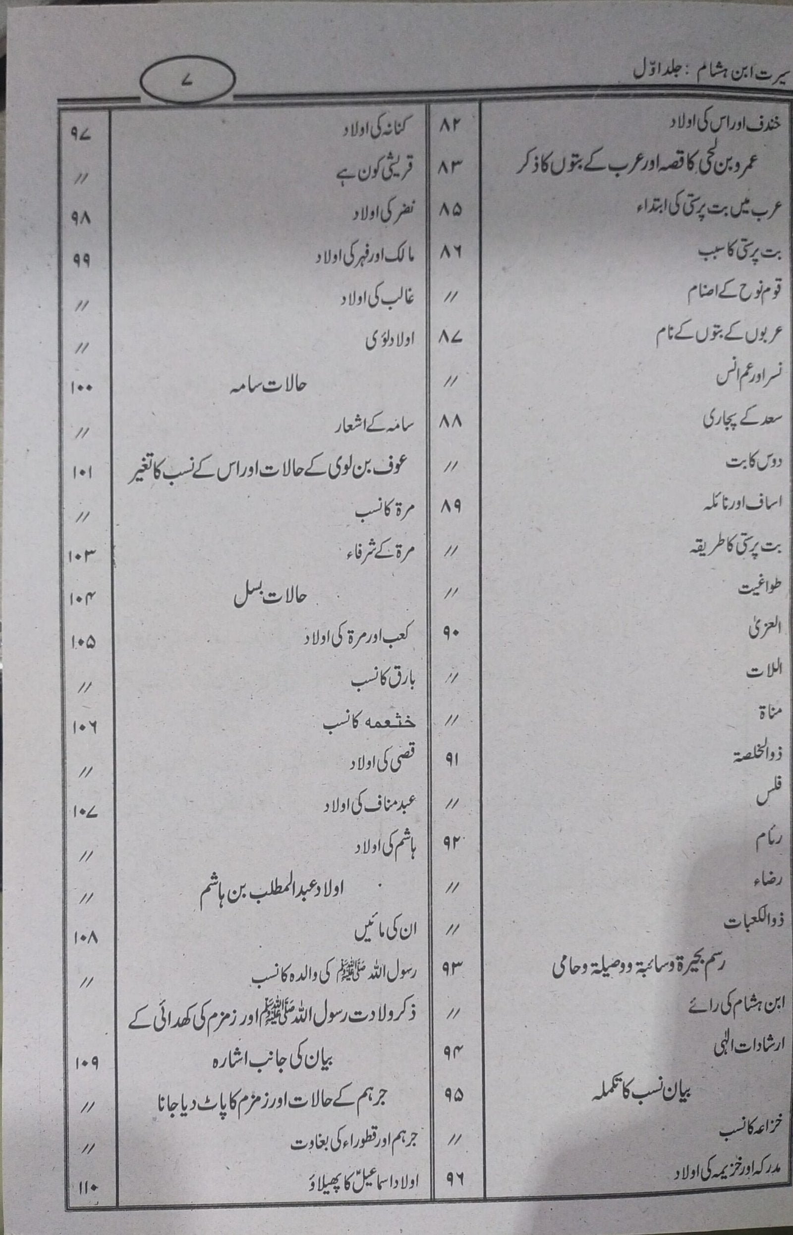 Seerat Ul Nabi Ibn Hisham 2 Volسیرت النبی ابن ہشام 2 جلدیں