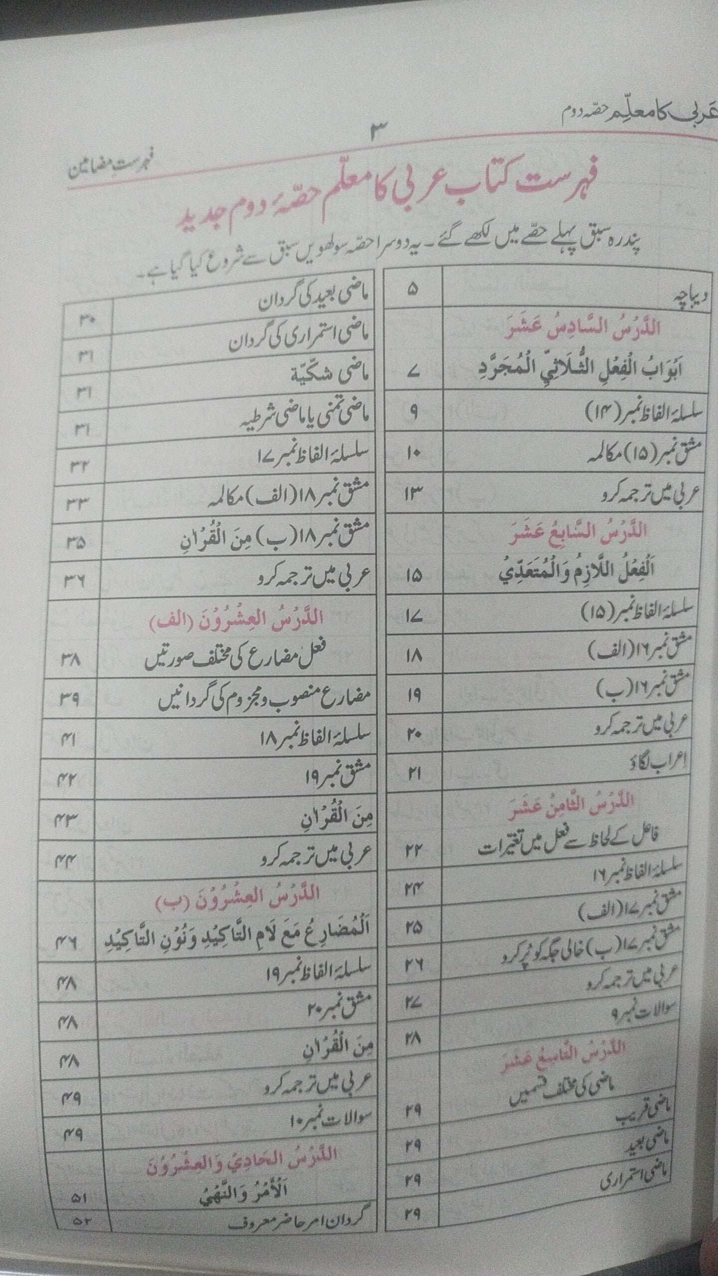 Arbi Ka Muallim part 2 (Bushra) عربی کا معلم حصہ دوم