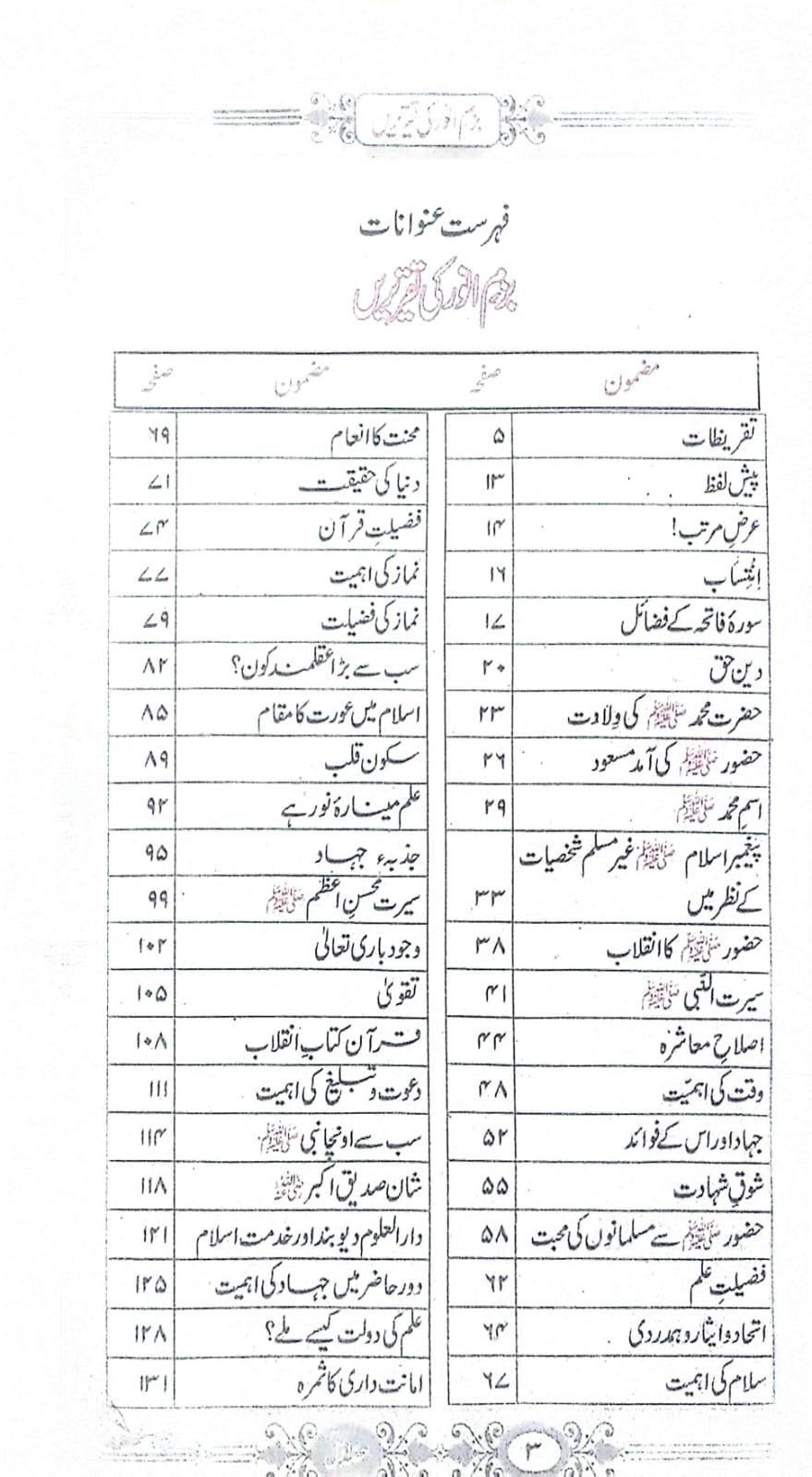 Bazm-e-Anwar ki Taqreereinبزم انور کی تقریریں