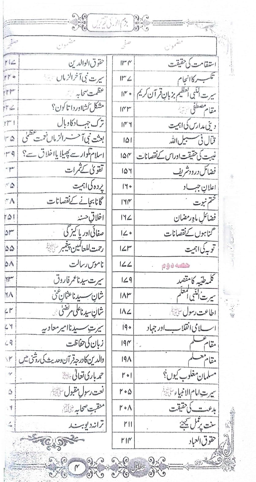 Bazm-e-Anwar ki Taqreereinبزم انور کی تقریریں