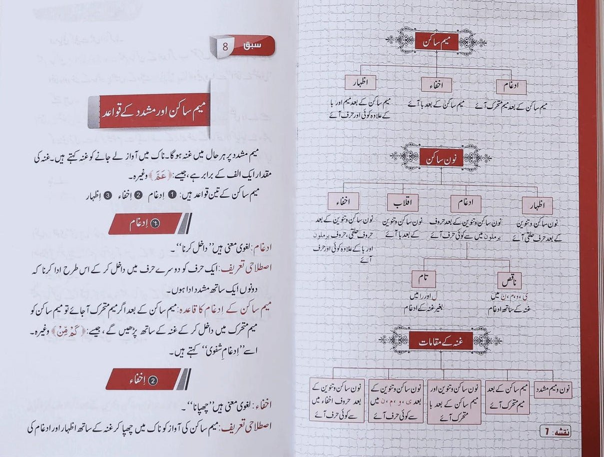 Qawaid Al Tajweed <br> قواعد التجوید - Image 2
