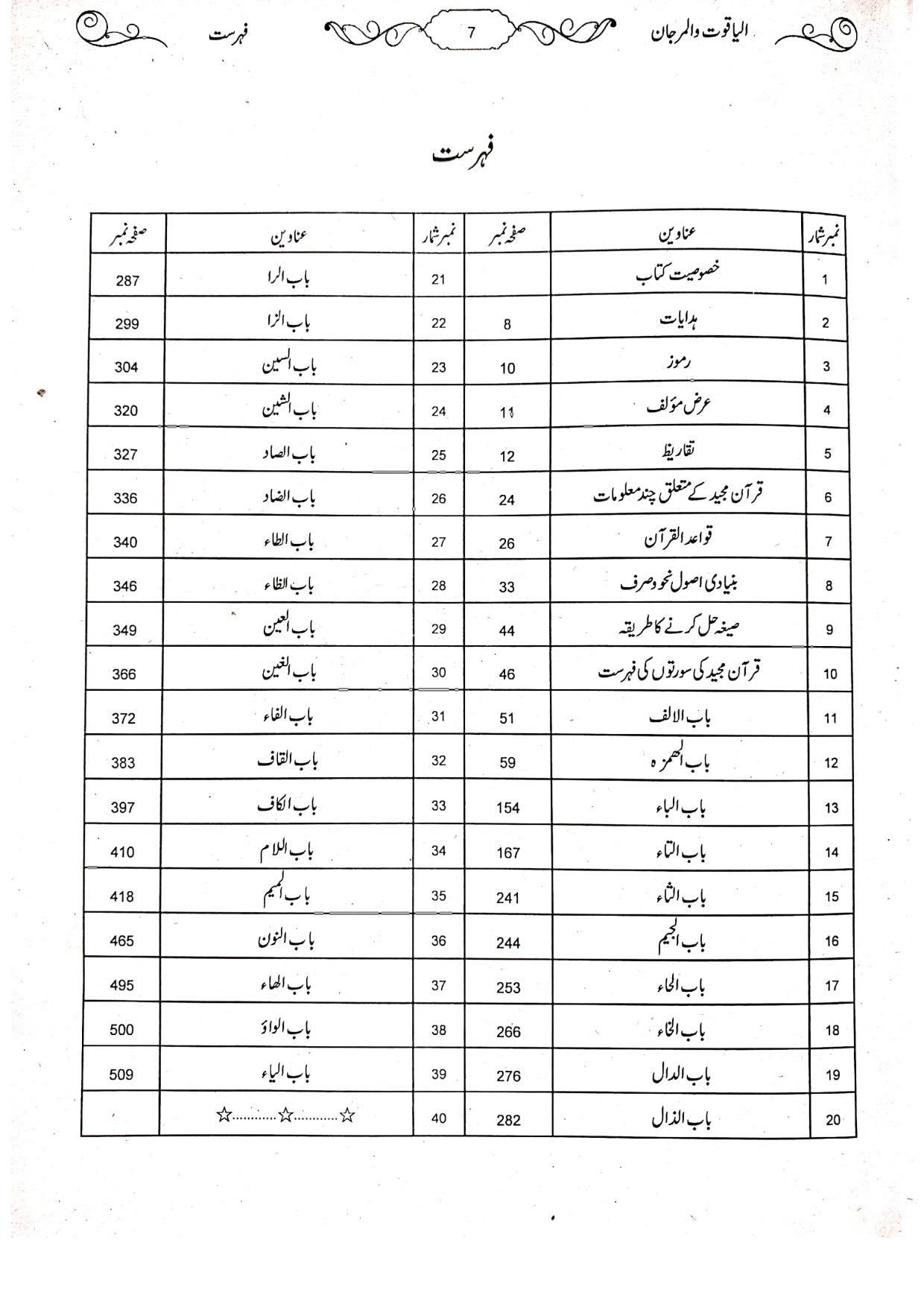 Al-Yaqoot Wa Al-Marjanالیاقوت و المرجان
