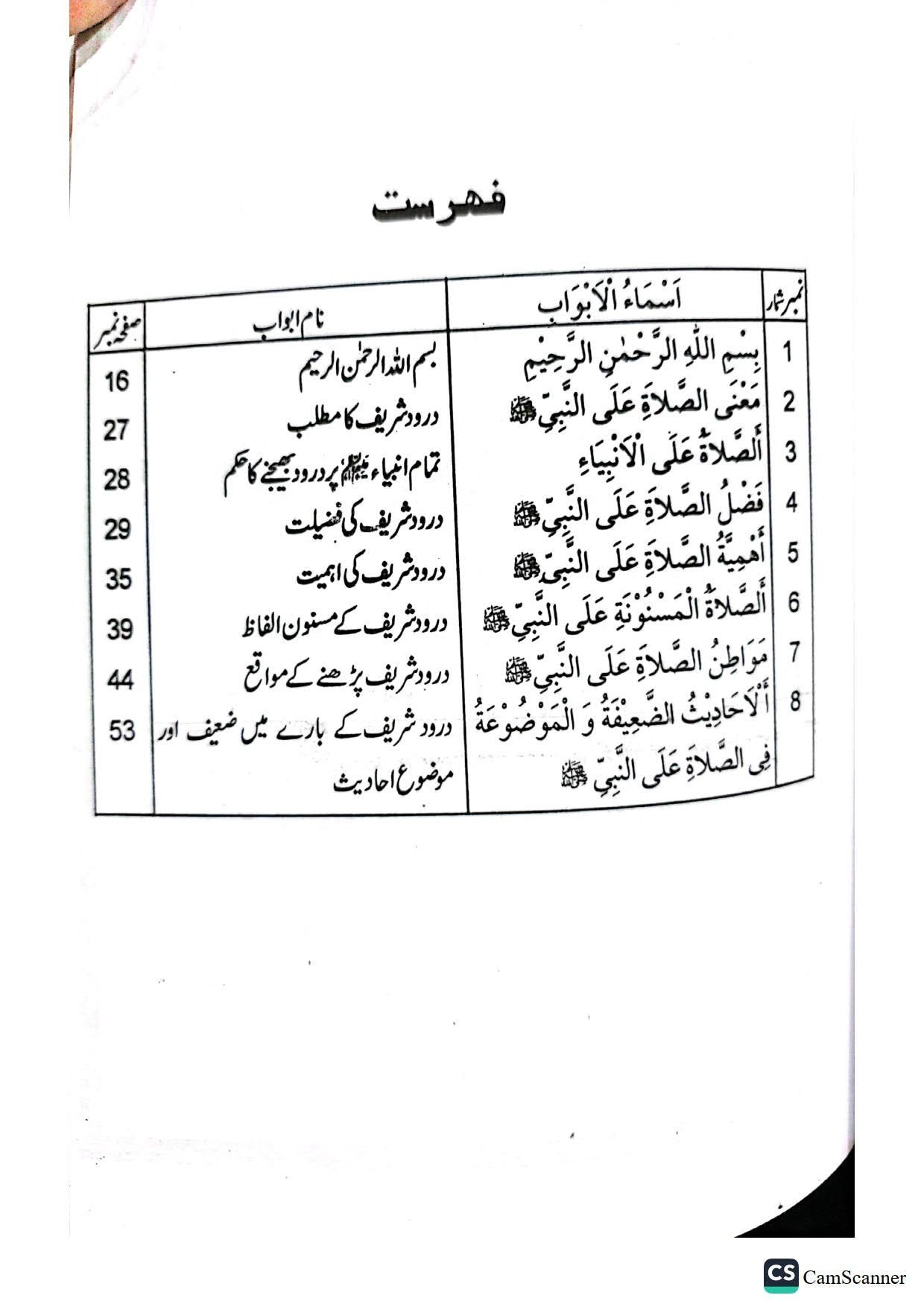 Darood Shareef K Masailدرود شریف کے مسائل