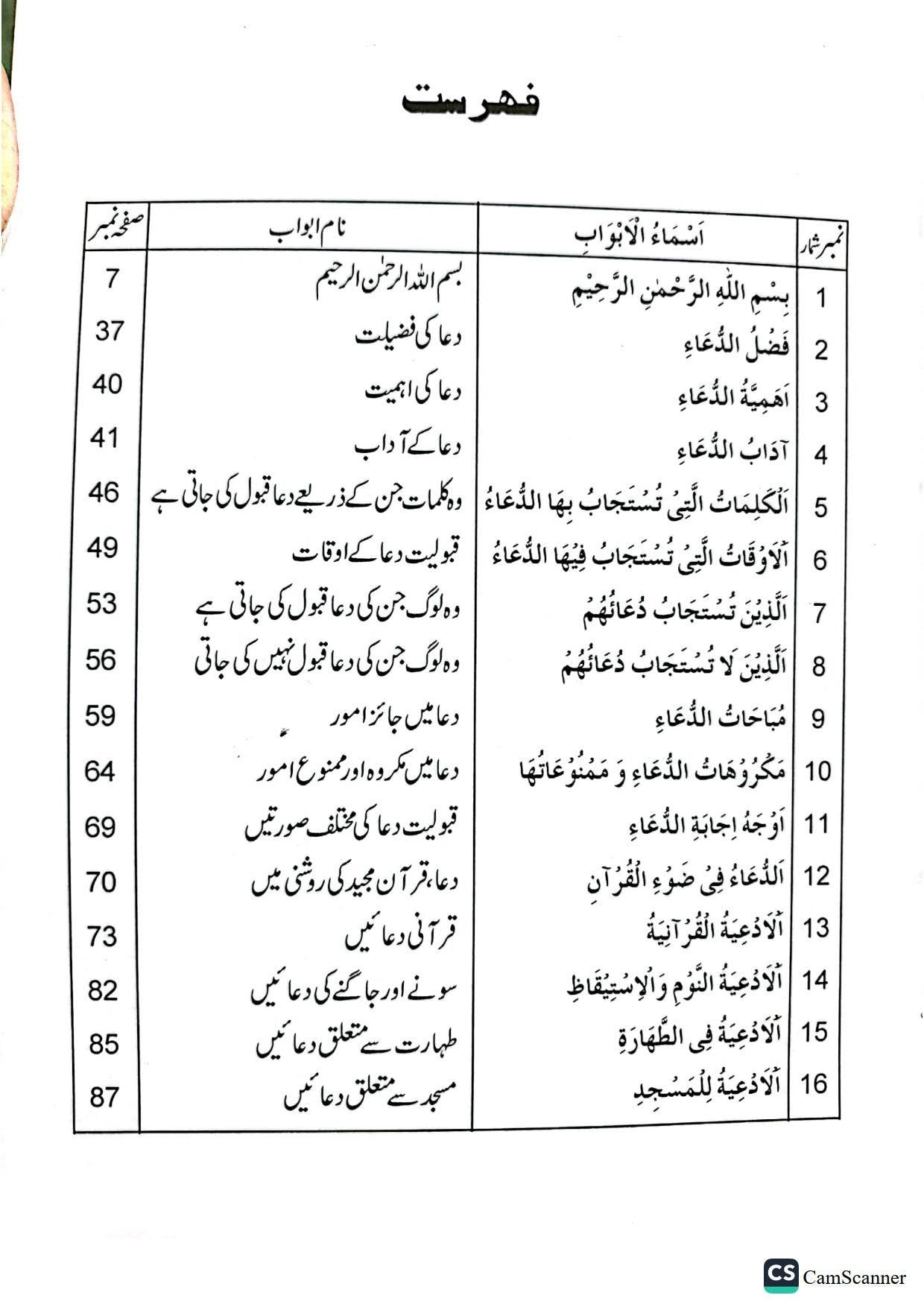 Dua K Masailدعا کے مسائل