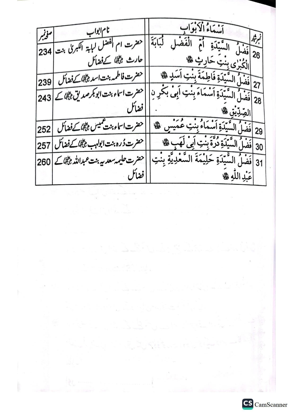 Fazail Sahabiat(Part 1)(حصہ اول)فضائل صحابیات