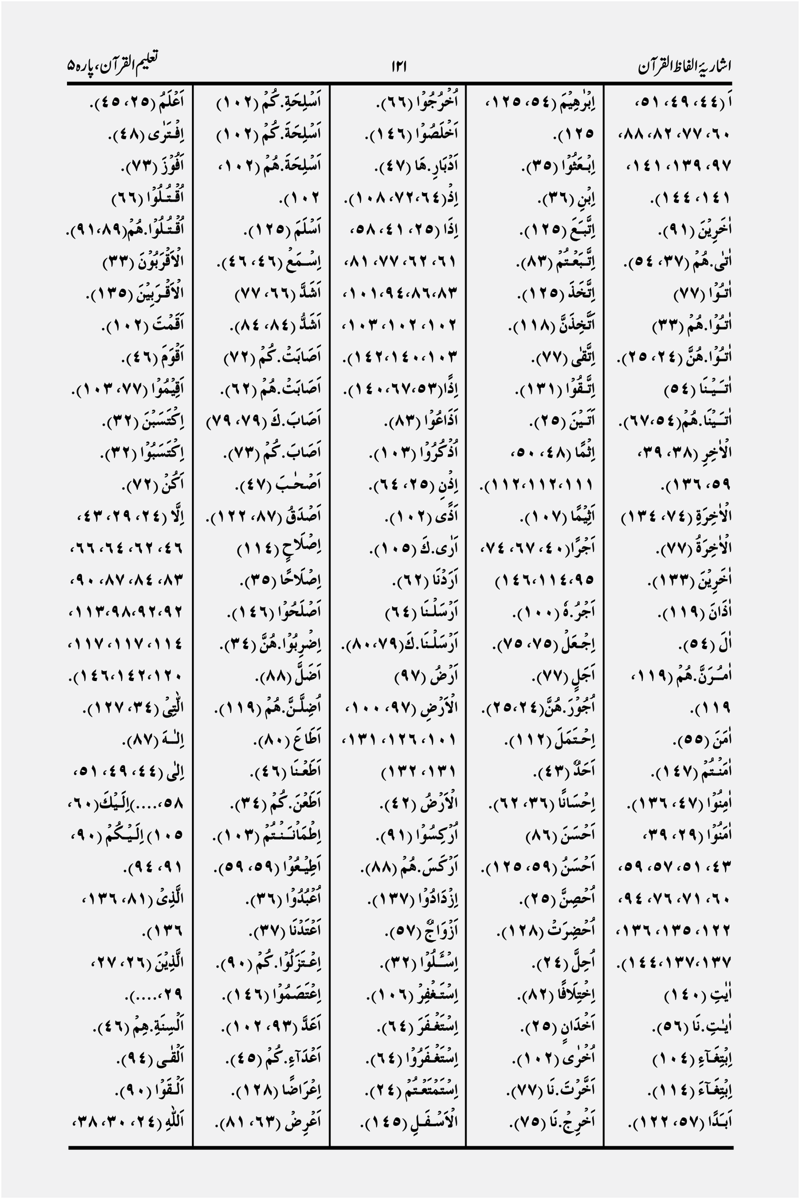 Taleem ul Quran Per Para (1 to 30)تعلیم القرآن فی پارہ