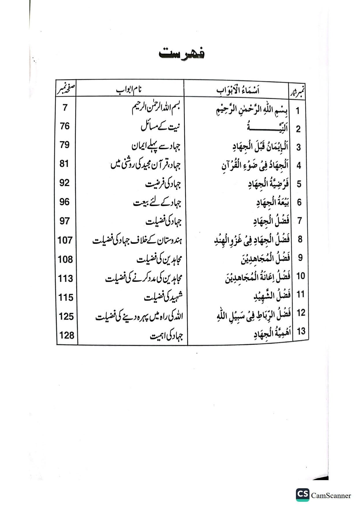Jihad K Masailجہاد کے مسائل