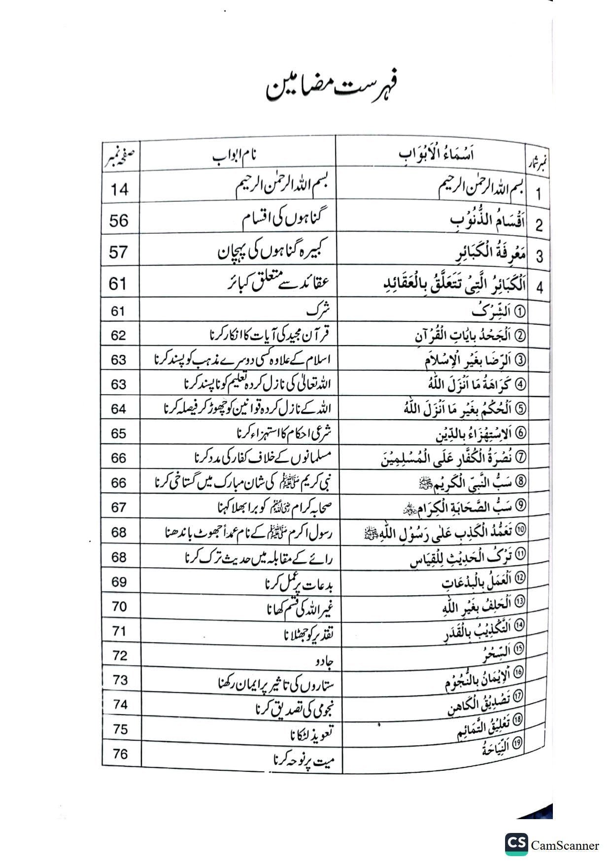 Kabira Aur Saghira Gunaho Ka Bayanکبیرہ اور صغیرہ گناہوں کا بیان