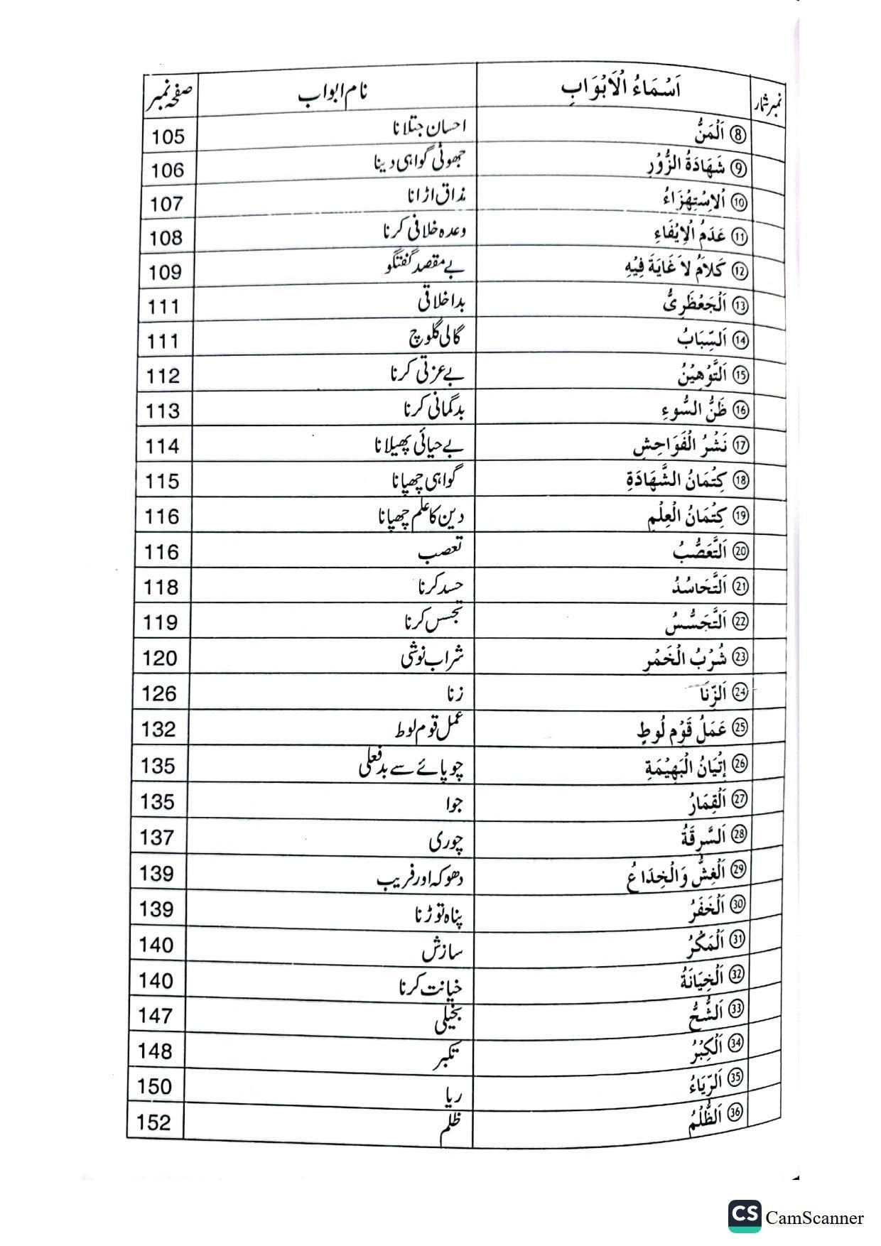 Kabira Aur Saghira Gunaho Ka Bayanکبیرہ اور صغیرہ گناہوں کا بیان