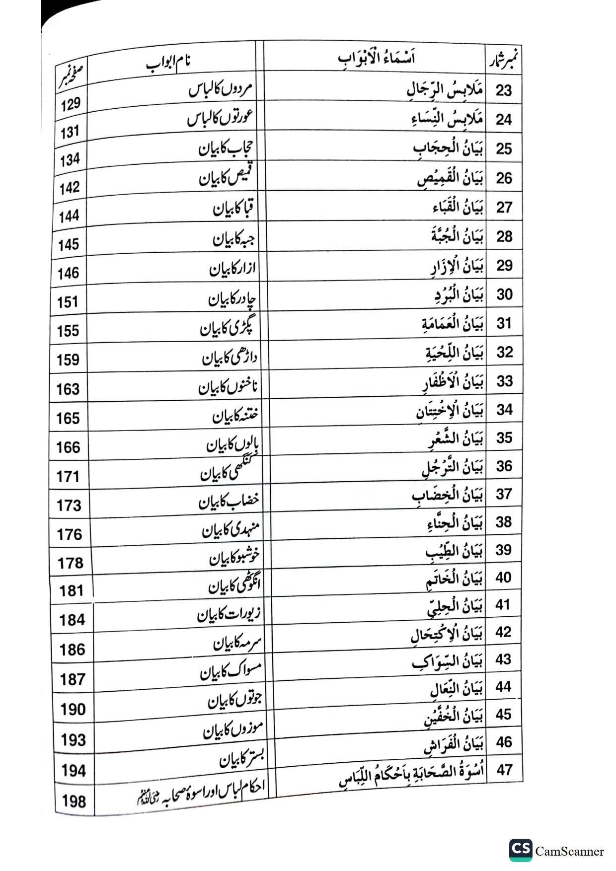 Libas Ka Bayanلباس کا بیان