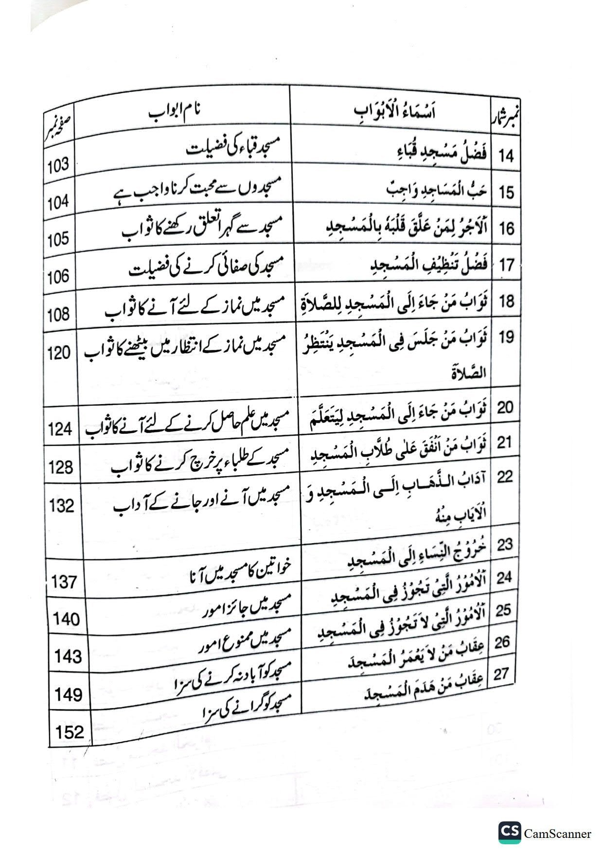 Masajid Ka Bayanمساجد کا بیان