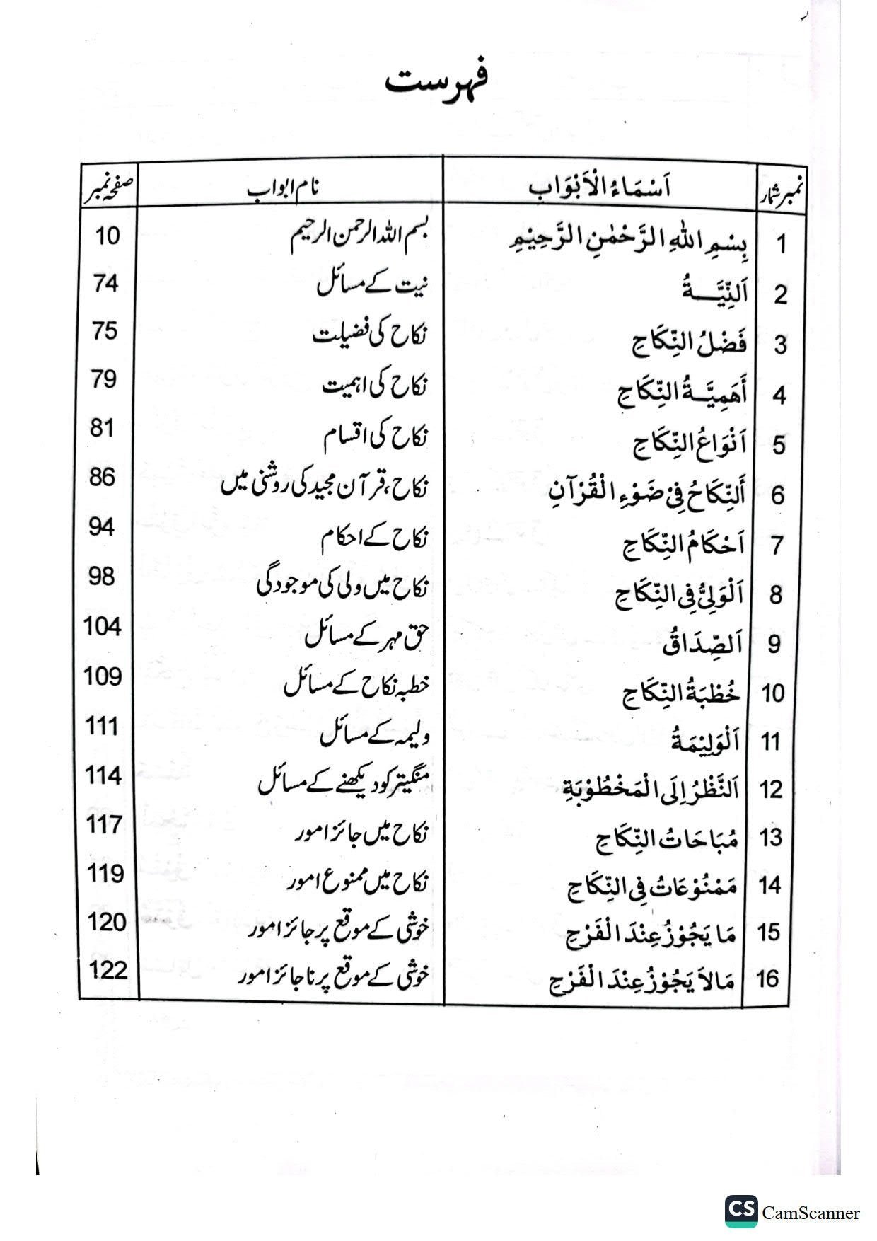 Nikkah K Masailنکاح کے مسائل