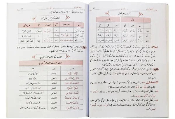 Qawaid al Sarf (Part 2)قوائد الصرف (حصہ 2)