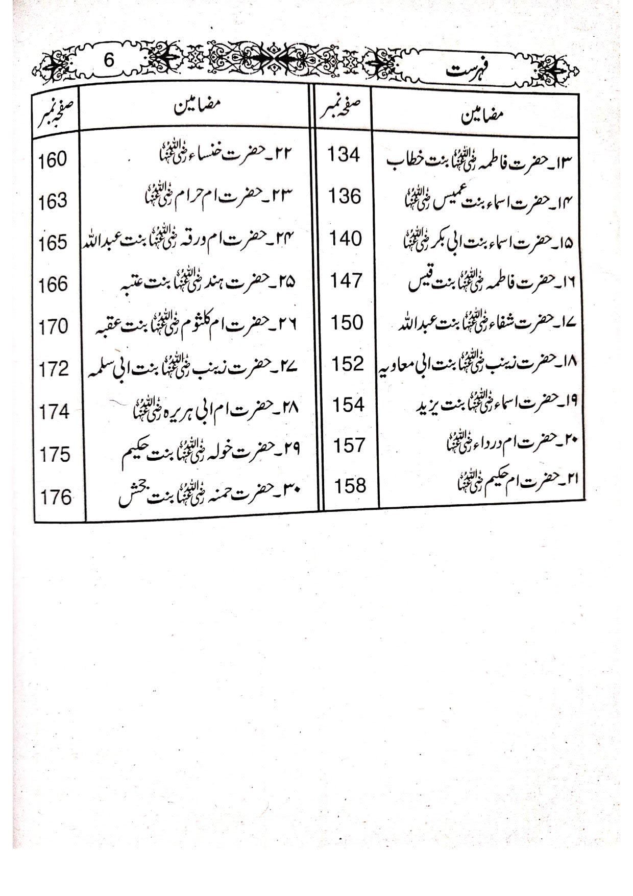 Seerat Sahabiat Ma Aswa Sahabiat (Takhreej Shuda Edition) سیرت صحابیات رضی اللہ عنهن