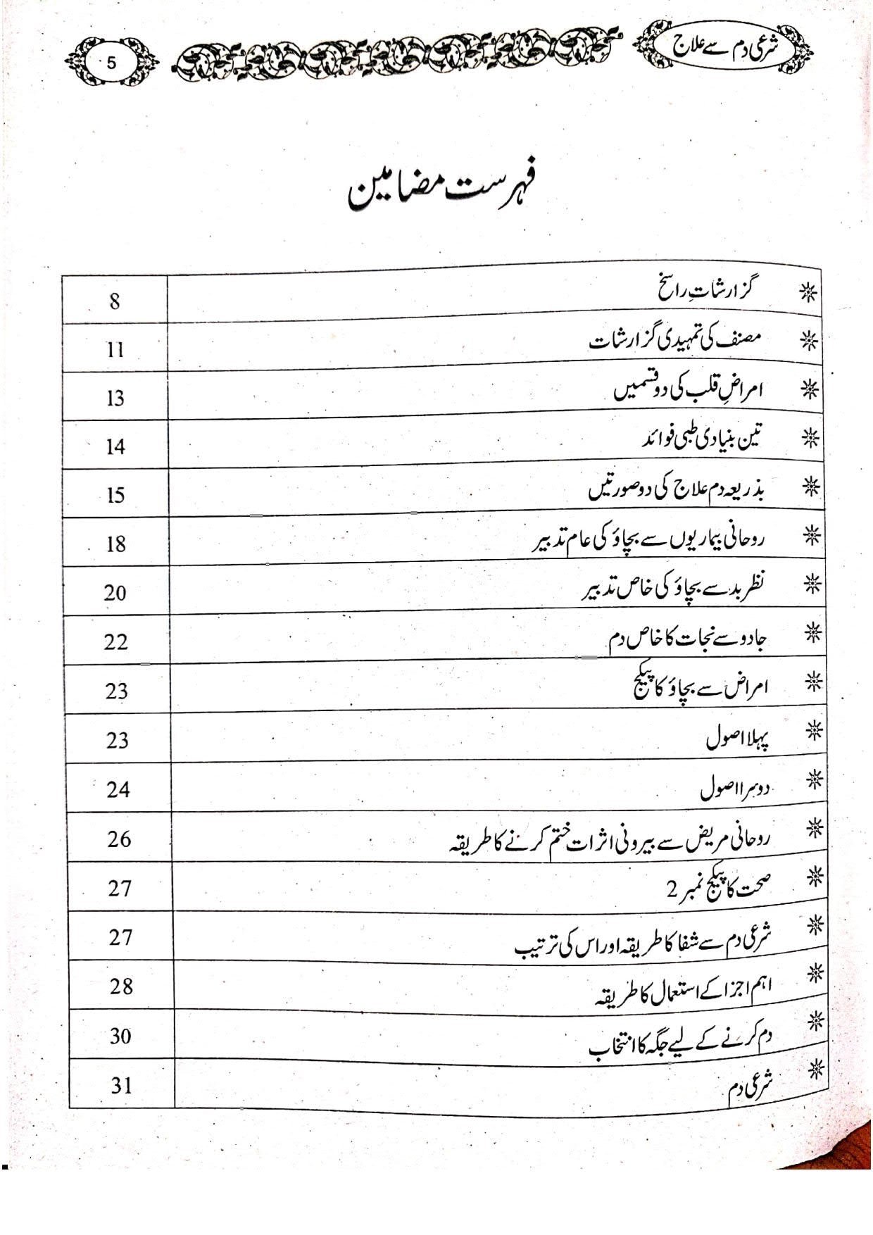 Shari Damm sy Ilaj Magar Kesy?شرعی دم سے علاج مگر کیسے؟