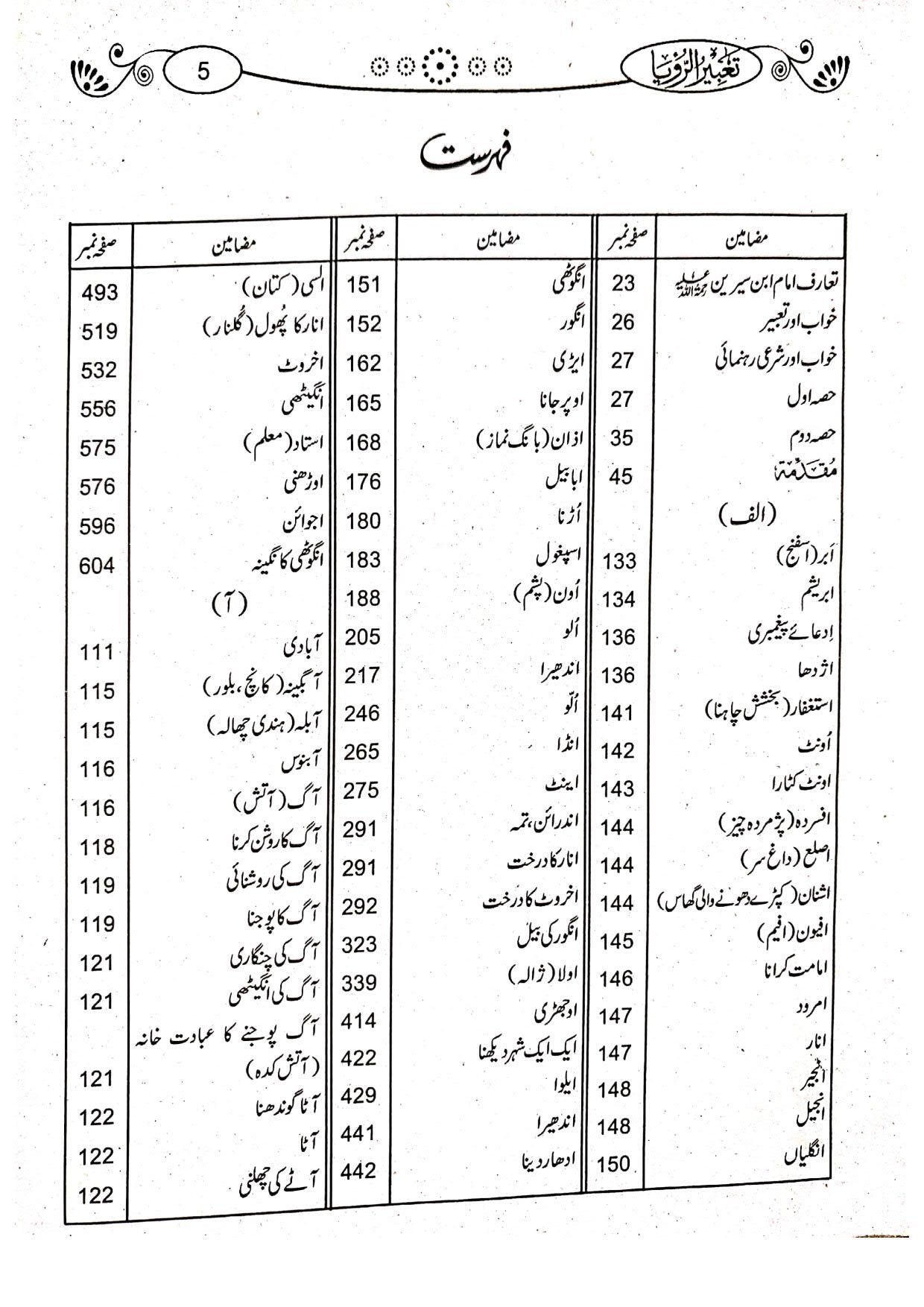 Tabeer ur Roya (Simple Edition)(لوکل کاغذ)تعبیرالرویا
