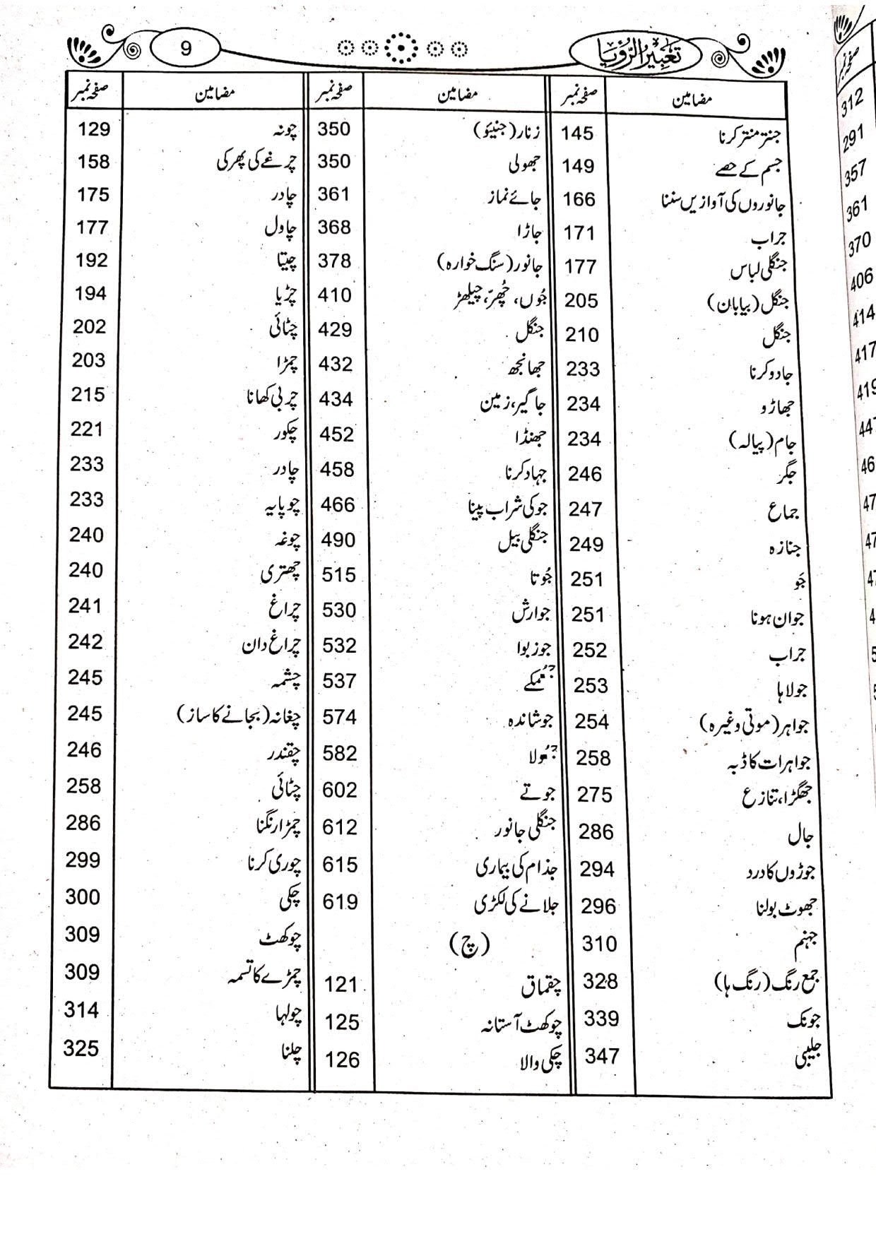 Tabeer ur Roya (Classic Edition)(امپورٹڈ کاغذ)تعبیرالرویا