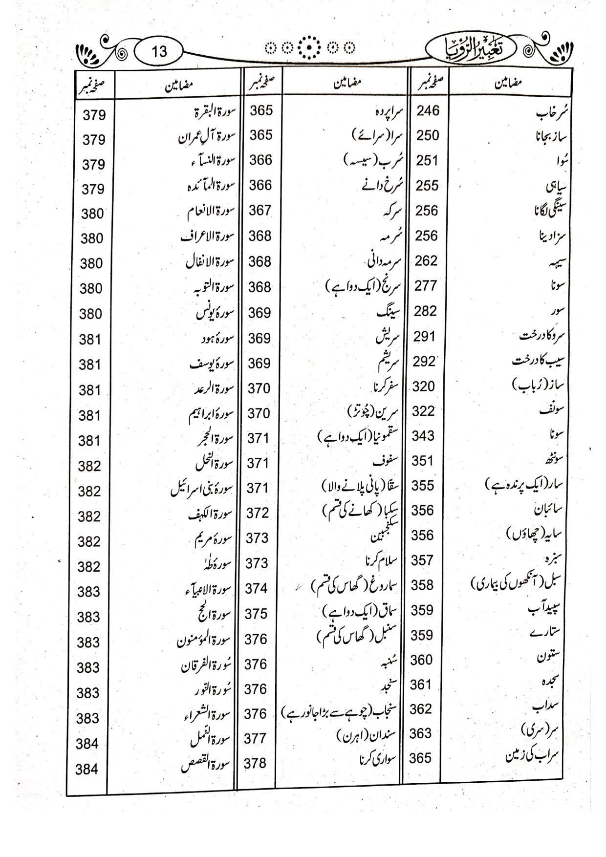 Tabeer ur Roya (Simple Edition)(لوکل کاغذ)تعبیرالرویا