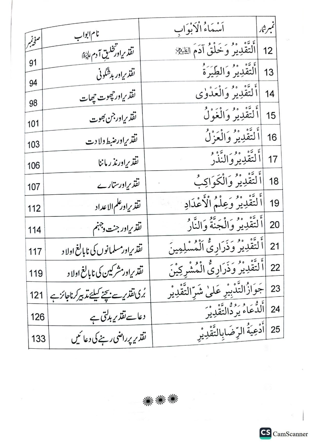 Taqdeer K Masailتقدیر کے مسائل