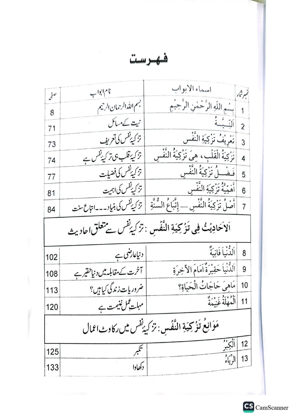 Tazkiya E Nafs K Masailتزکیہ نفس کے مسائل