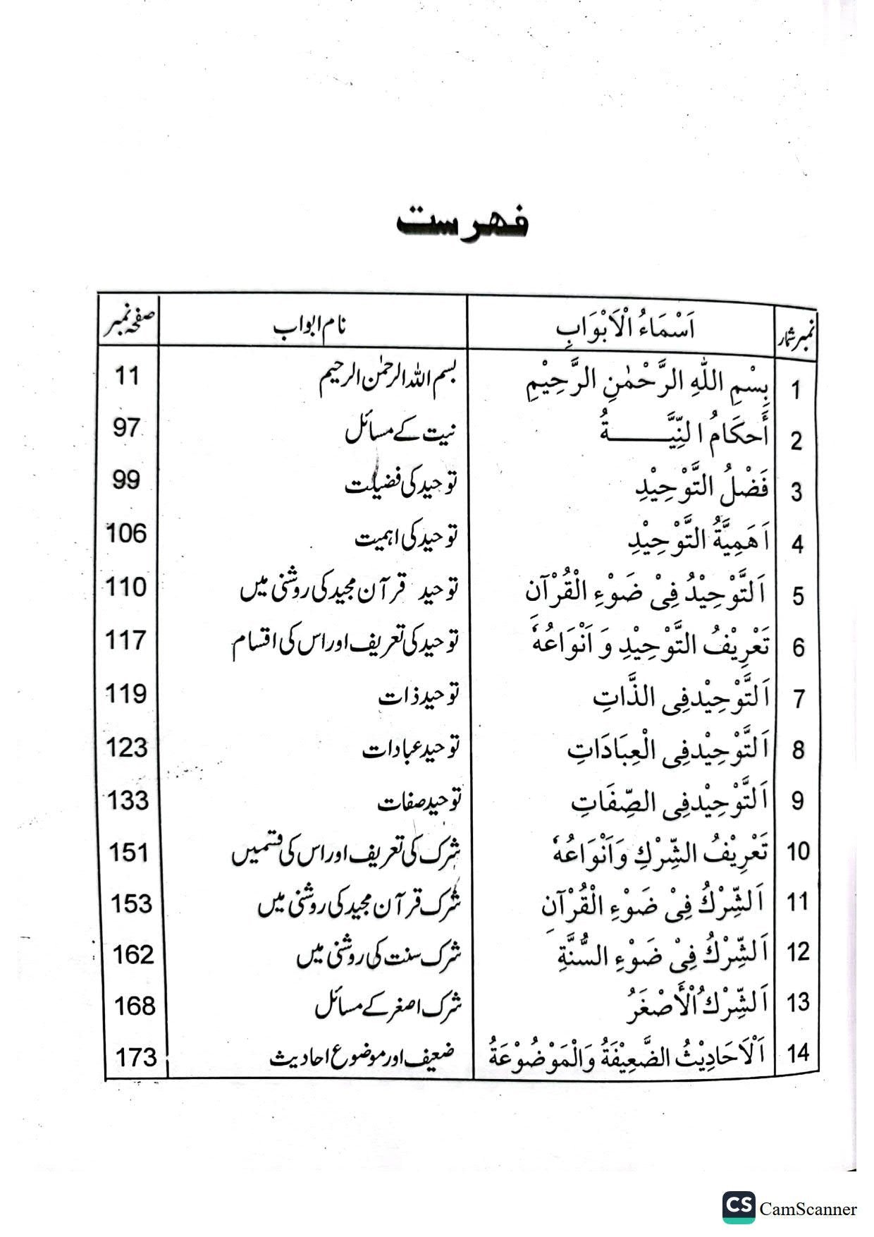 Tauheed K Masailتوحید کے مسائل